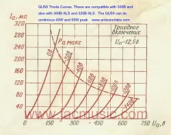 GU50 Triode mode